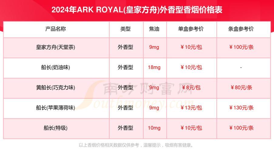 外香香烟有哪些 香味特大的外香型烟