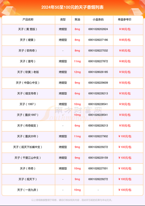 天子金香烟什么价 天子金香烟进价多少钱一条