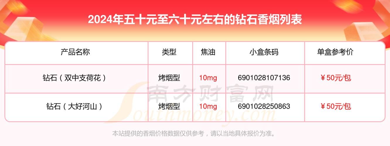 宁波哪里卖钻石牌香烟 宁波砖石