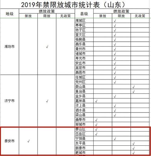 宁阳香烟哪里有卖的啊 宁阳烟花市场在哪里