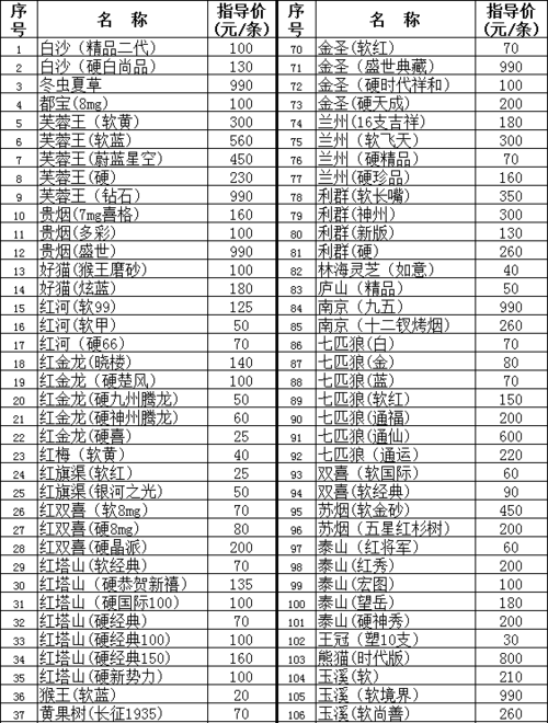 山西一般有什么香烟 山西有什么烟出名 和价格