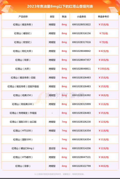 容量高的香烟有哪些 容量高的香烟有哪些品种