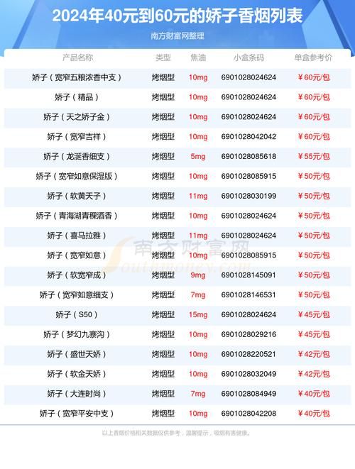 宽窄香烟非卖品多少钱 宽窄卖多少钱一盒