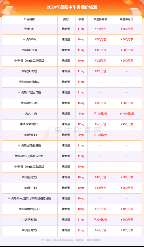 岳阳有哪些香烟品牌名称 岳阳有卷烟厂吗