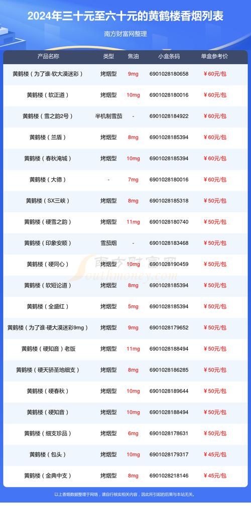 小支黄鹤楼香烟什么价格 黄鹤楼小支香烟图片及价格表