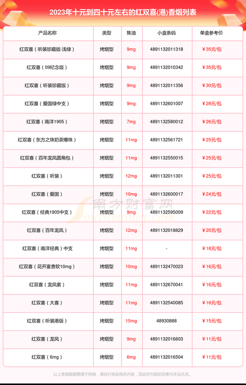 市场上好的香烟有哪些 市场上好的香烟有哪些品种