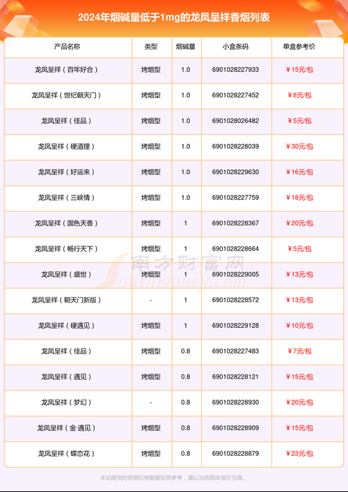 宁波什么香烟价格低 宁波最好的烟价格是多少