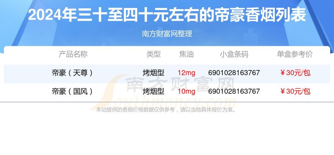 帝豪香烟都哪里售卖 帝豪烟厂在哪里