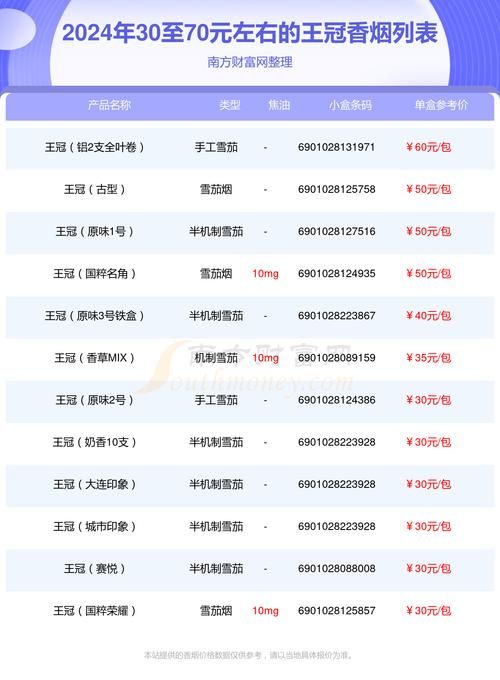 大连哪里卖香烟礼盒好卖 大连哪里卖香烟礼盒好卖啊