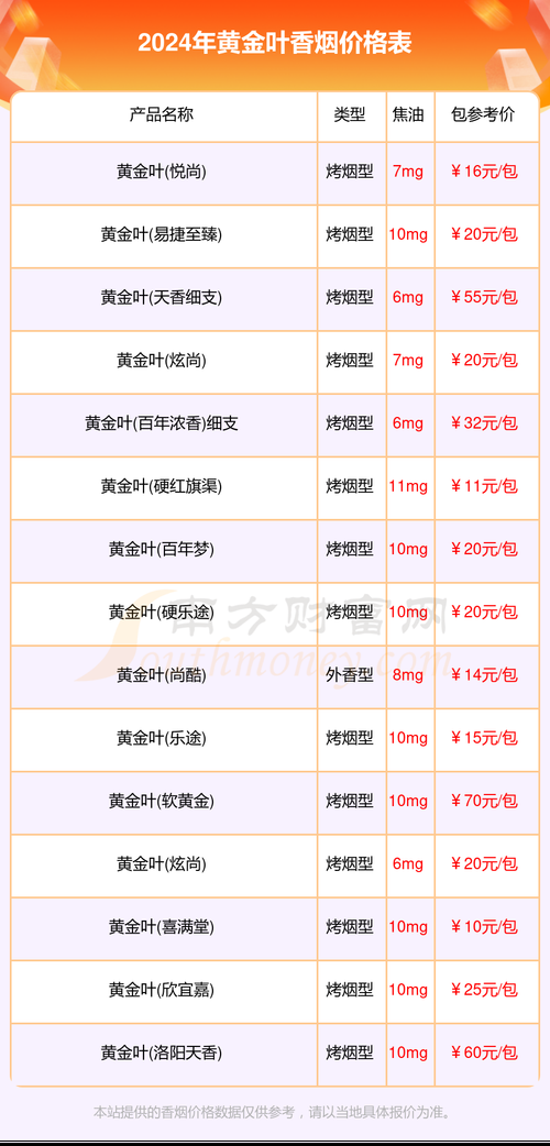 带刮奖的香烟嘉宾叫什么 带刮奖的香烟嘉宾叫什么来着