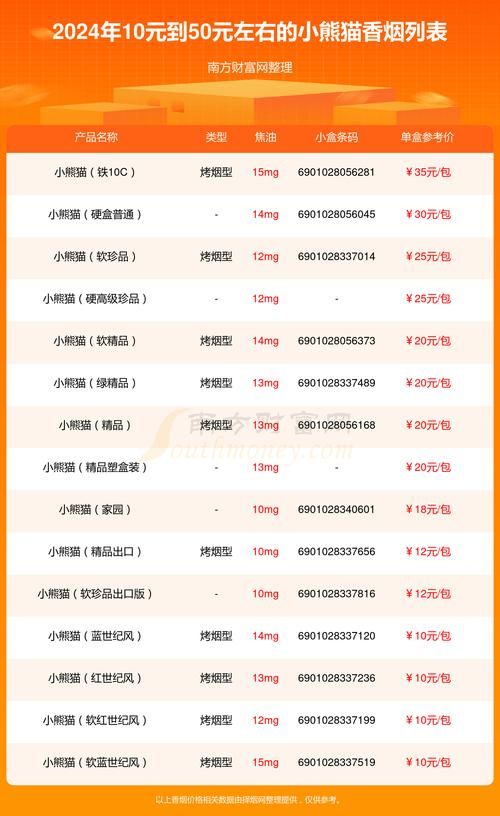 小熊猫哪里的香烟 小熊猫香烟产地哪个省