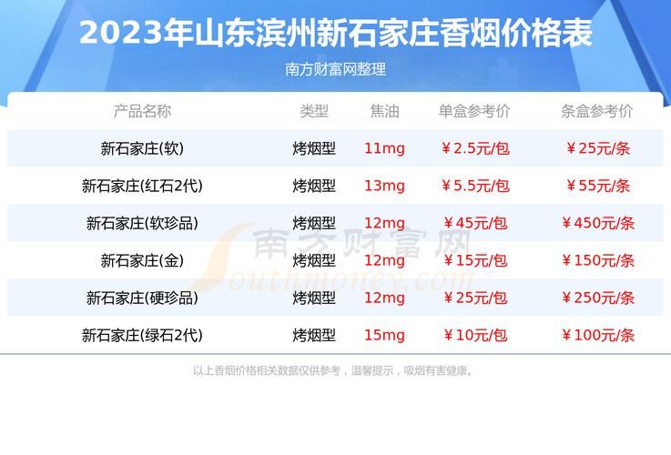 山东地区的香烟有哪些 山东地区香烟排行榜