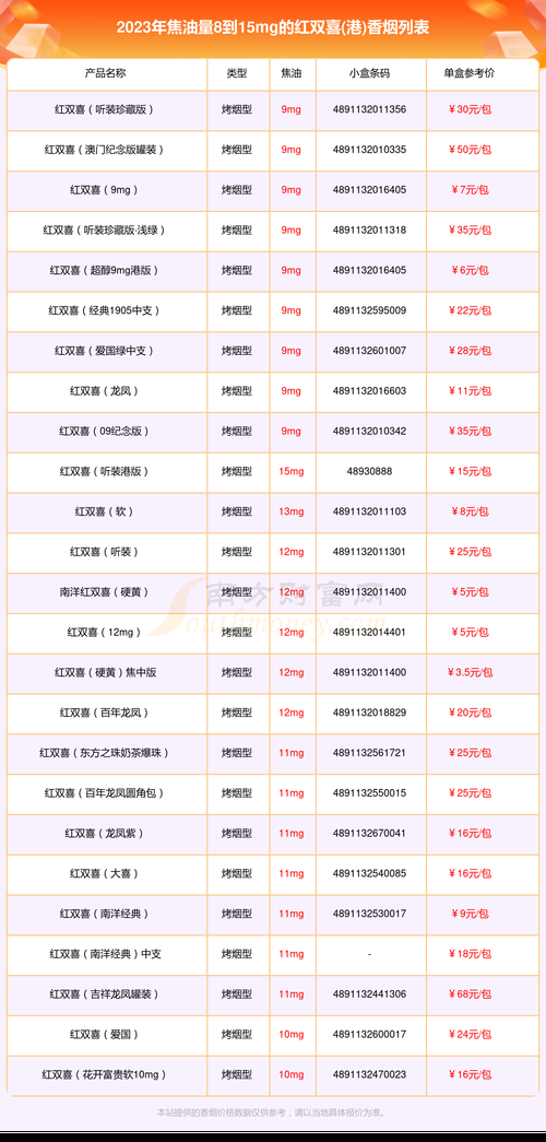 带标线的香烟有哪些品牌 香烟标志