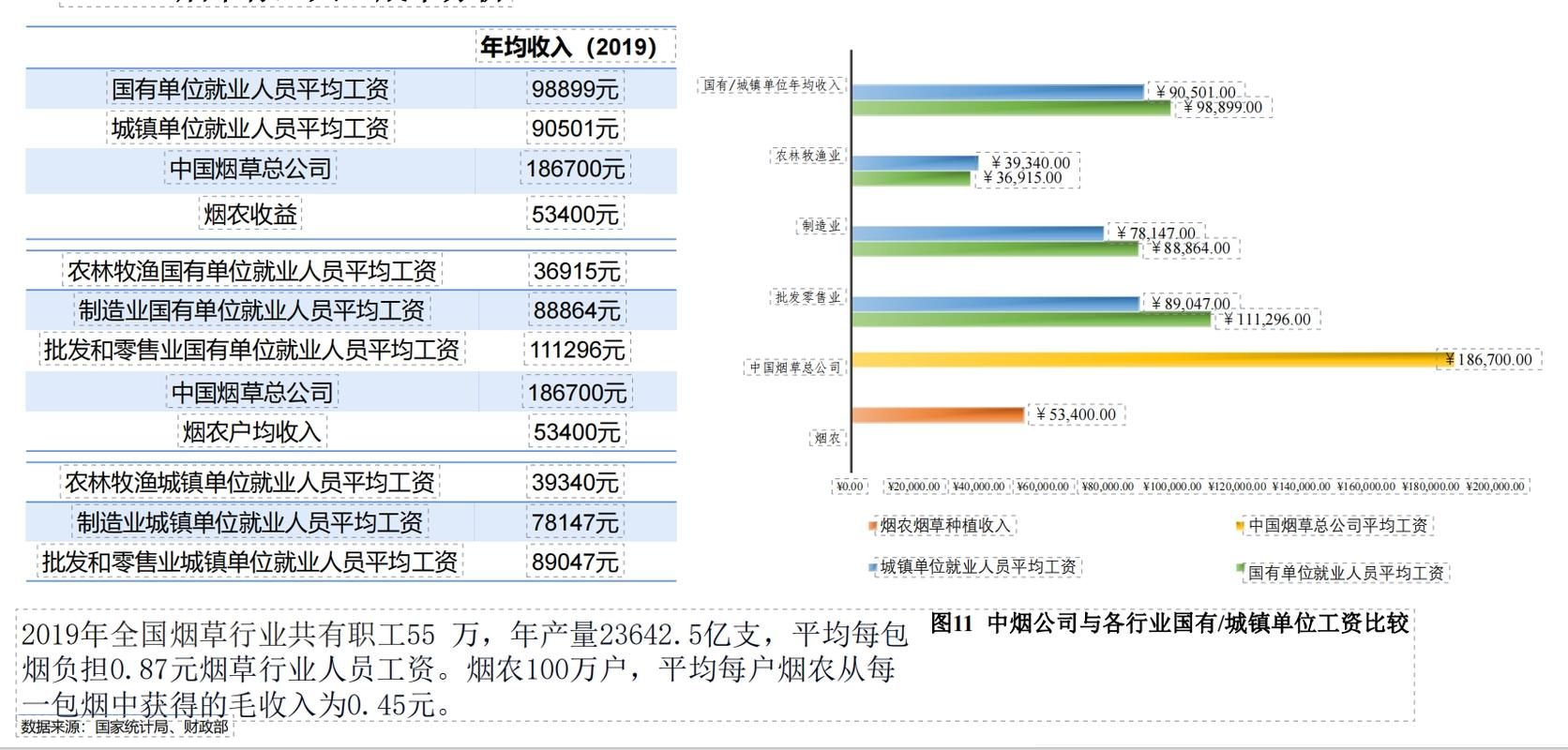 带香烟出境交多少税 出境带烟的规定