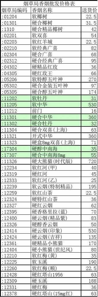 山西哪里有香烟批发 山西烟草批发价格