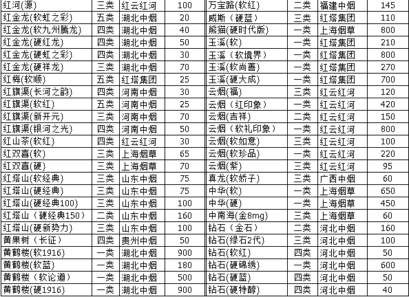 山西哪里有香烟批发 山西烟草批发价格