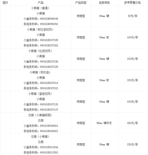 山东哪里有小熊猫香烟卖 山东小熊猫家园细支香烟多少一包