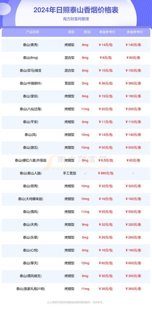 山东7元以下的香烟叫什么 山东最便宜的烟多少钱