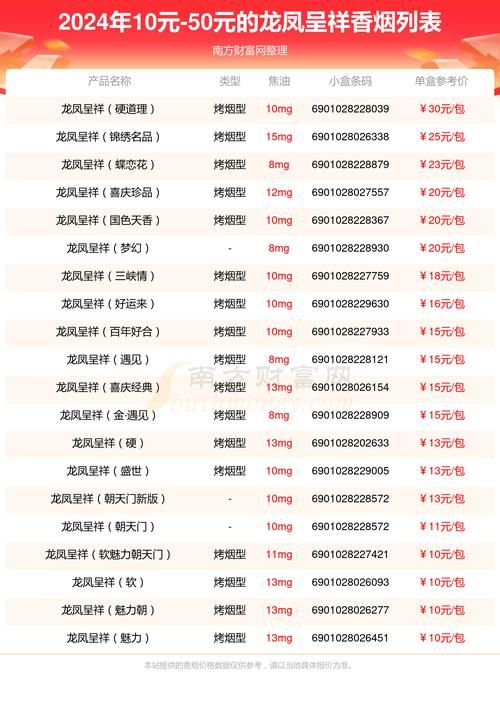 广东10元内香烟有哪些 广东10块钱的烟有哪些