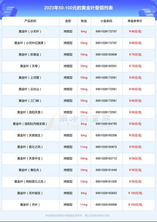 广州哪里有卖天叶香烟的 广州烟叶批发市场