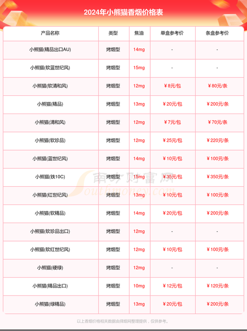 大熊猫品牌香烟长什么样 大熊猫香烟2020价目表