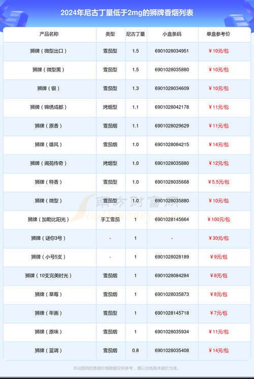 尼古丁用多少香烟提纯最好 尼古丁用多少香烟提纯最好呢