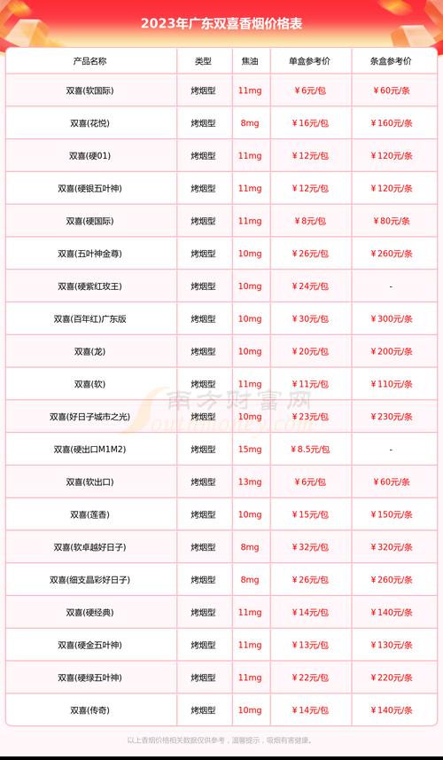 广东正宗香烟品牌有哪些 广东香烟排行榜前十名