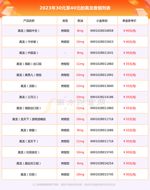 广西最便宜的香烟有哪些 广西最好的烟的价格