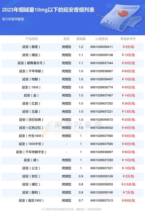 延安香烟有些什么牌子好 延安香烟的品种