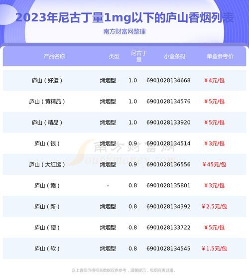 庐山香烟条码是多少 香烟庐山多少钱一包