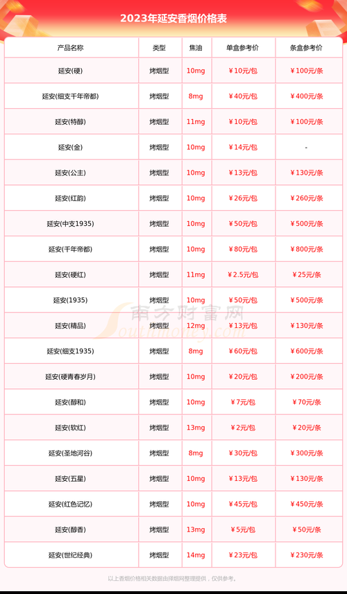 延安细支香烟有哪些 延安细支多少钱一盒