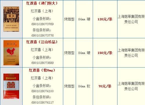 广州红双喜香烟含量多少 广州红双喜香烟大全01