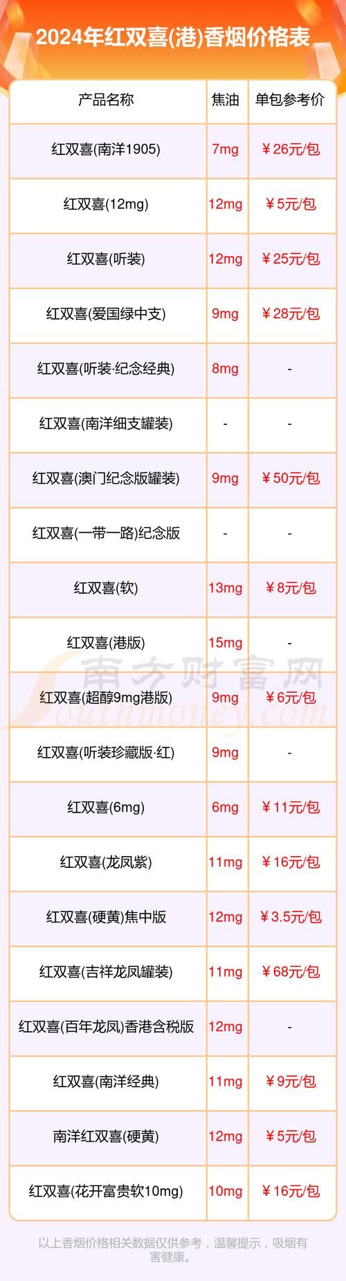 广州红双喜香烟含量多少 广州红双喜香烟大全01