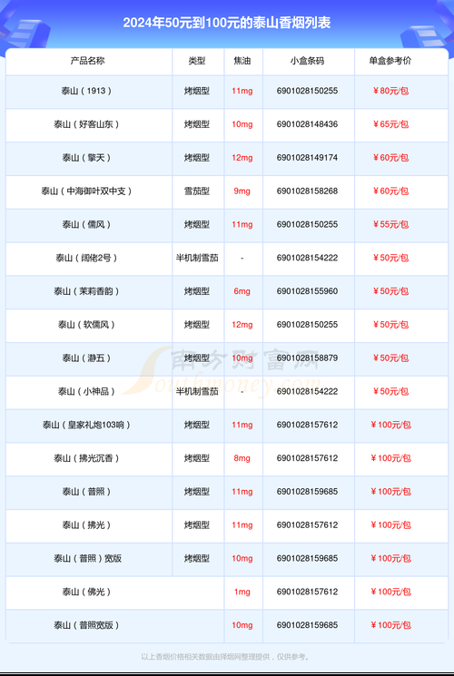 带孔字的泰山香烟有哪些 泰山孔府烟价格表和图片