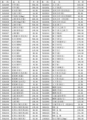 广东在哪里拿香烟便宜 广东在哪里拿香烟便宜些