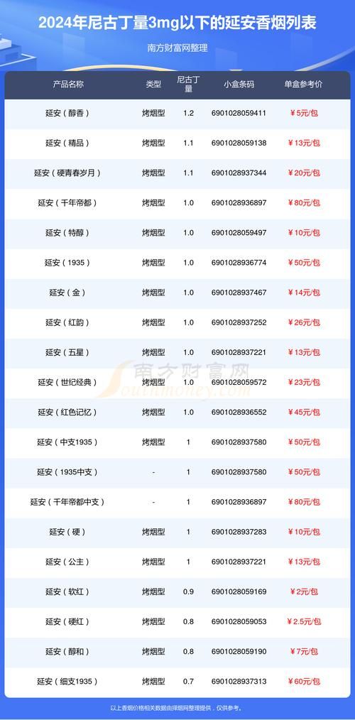 延安中支非卖品香烟有哪些 延安香烟哪里有卖？