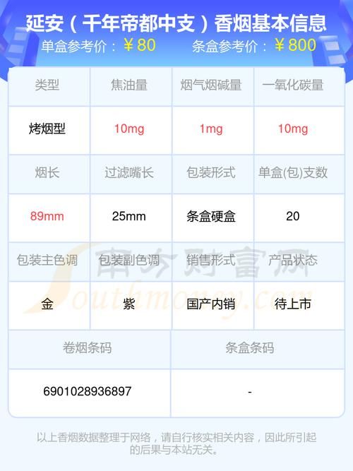 延安香烟什么卷烟厂出产 延安香烟什么卷烟厂出产最多