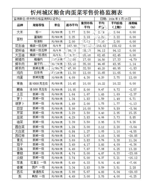 忻州哪里收香烟 忻州烟草价格表