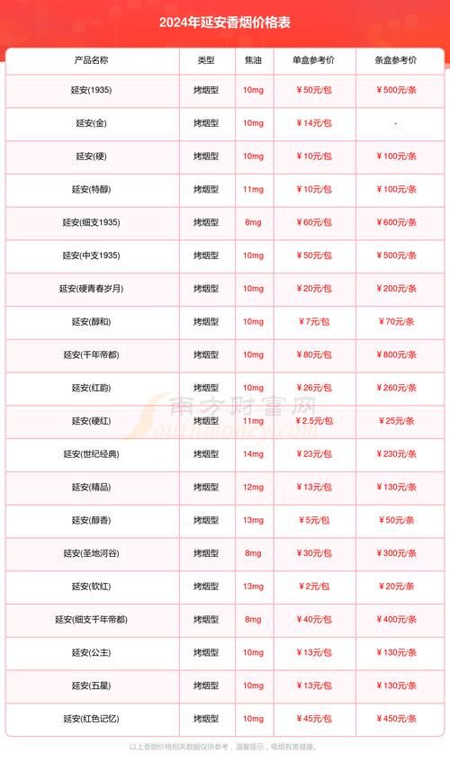 延安香烟什么价位 延安香烟什么价位好抽