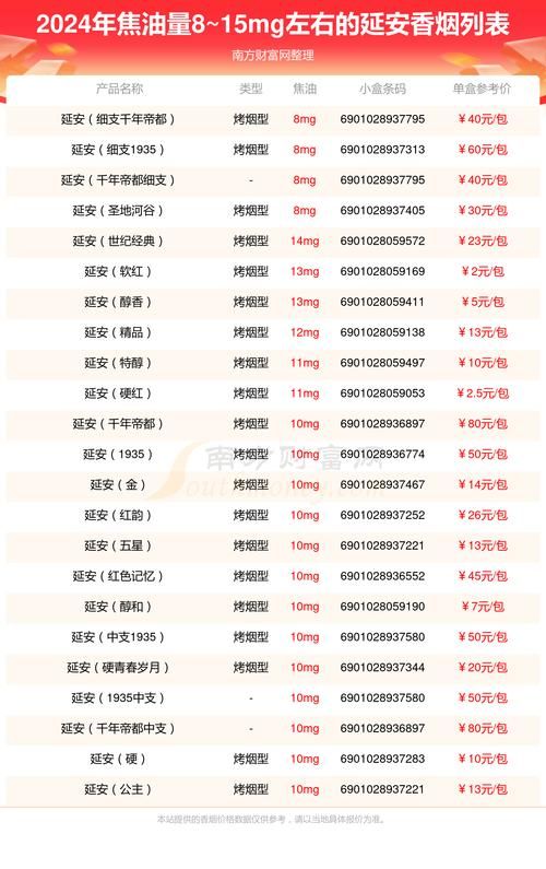 延安香烟别名叫什么 延安香烟大全