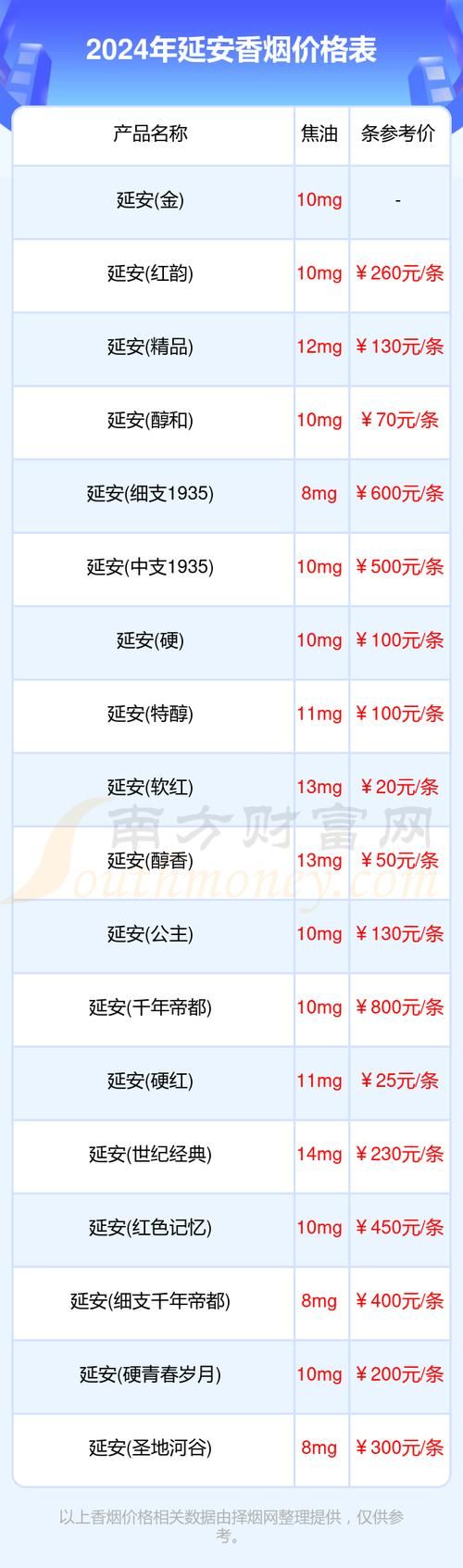 延安香烟北京哪里有卖的 延安香烟北京哪里有卖的啊