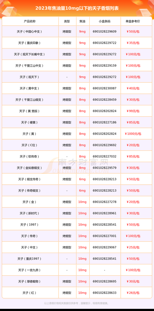 天子香烟价值多少 天子香烟价值多少钱一包