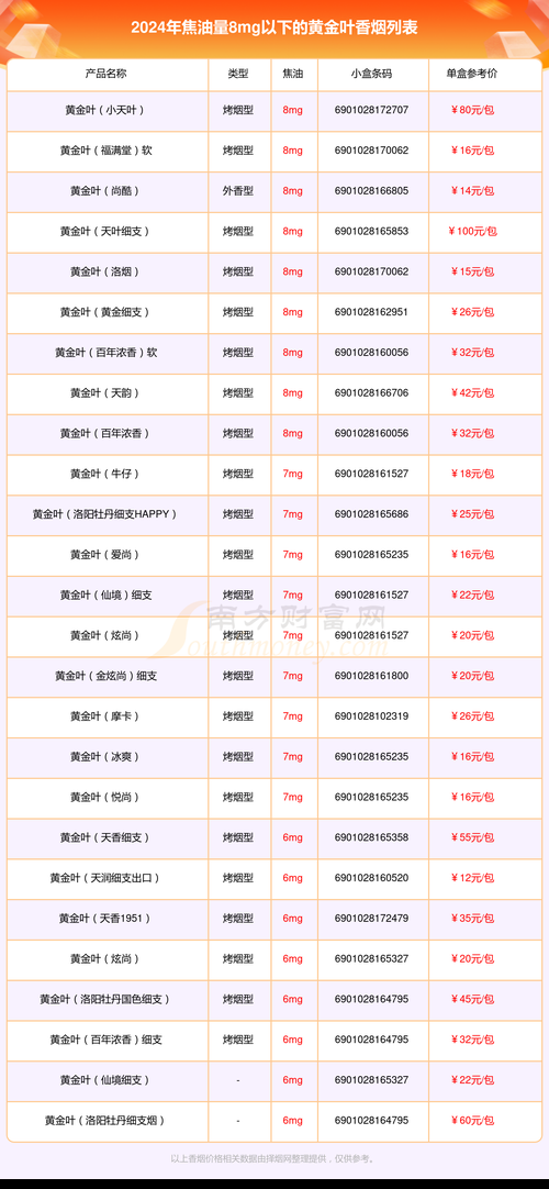 广西白龙香烟有什么味道 广西白龙烟多少钱