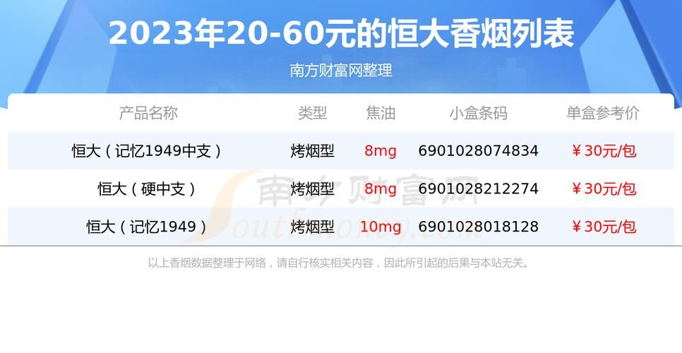 恒大牌香烟中支什么价格 恒大牌中支香烟价格表图