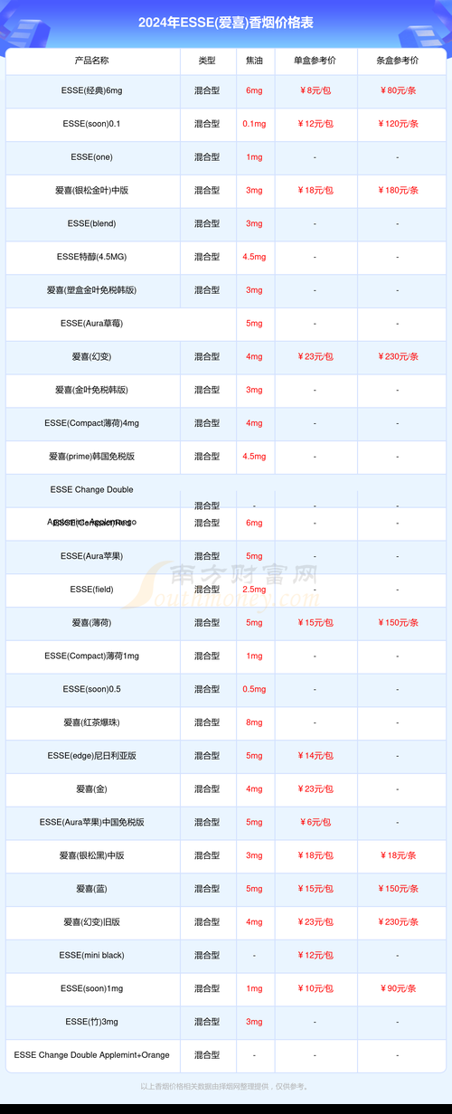 成都哪里有爱喜香烟卖呀