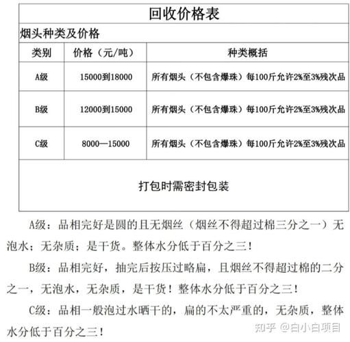 成都回收香烟哪里有卖 成都有回收烟头的吗