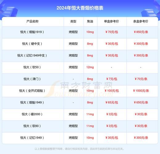 恒大香烟中支哪里生产 恒大香烟中支哪里生产的最好