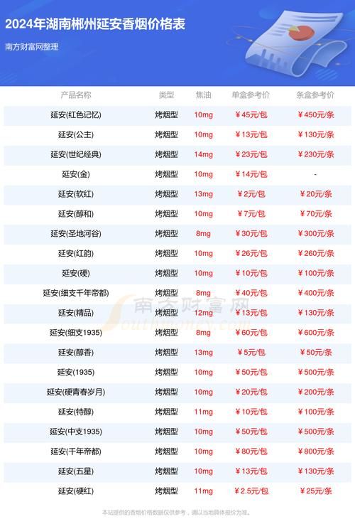 延安香烟有哪些细支烟 延安香烟细枝价格