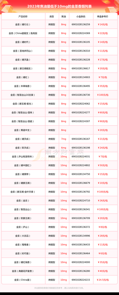 成都哪里有卖软朝香烟的 成都批发香烟