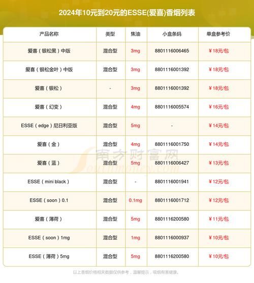 成都哪里卖爱喜香烟便宜 成都哪里卖爱喜香烟便宜的